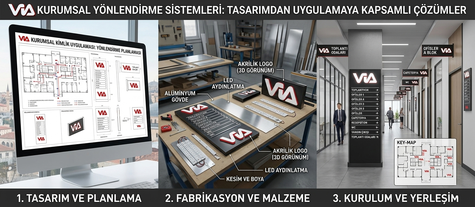 Yönlendirme